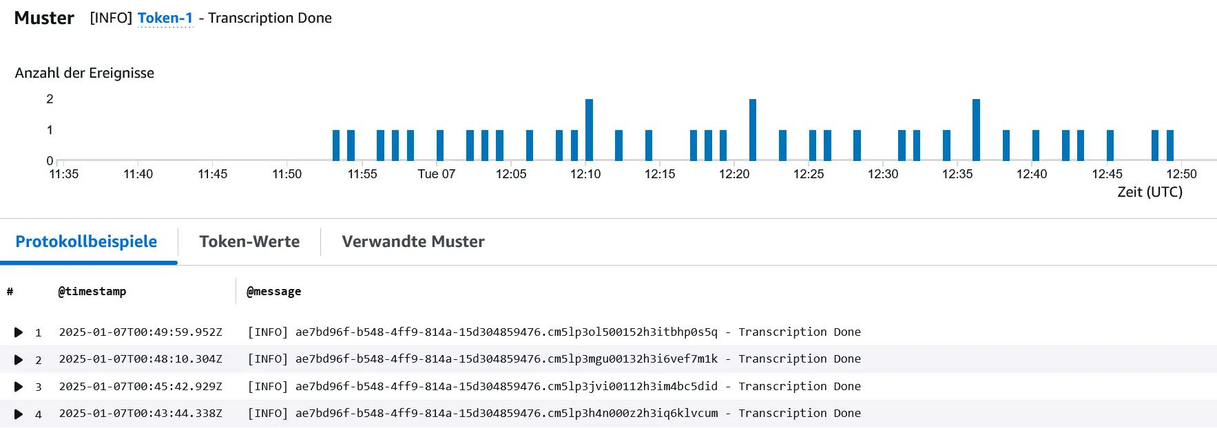 Transcriptions done in Cloudwatch
