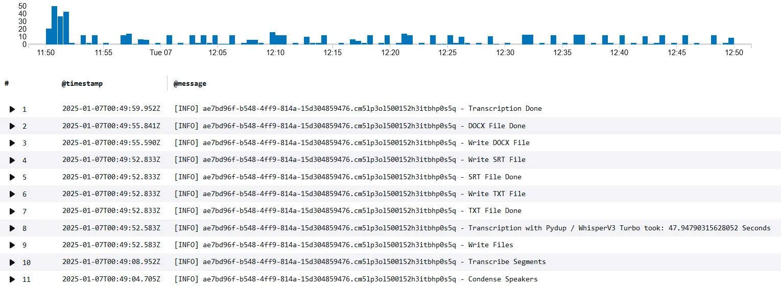 Testuser Logs