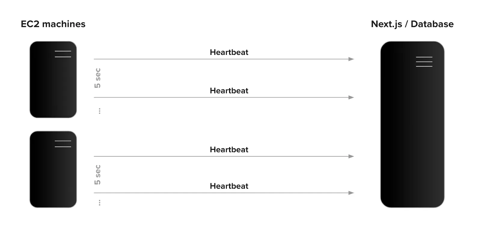 Heartbeat